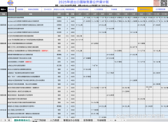 <b>2025年全球外贸市场预测</b>
