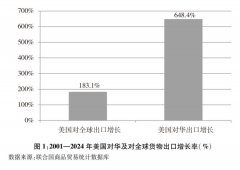 <b>中美经贸关系中方立场｜关于中美经贸关系若干</b>